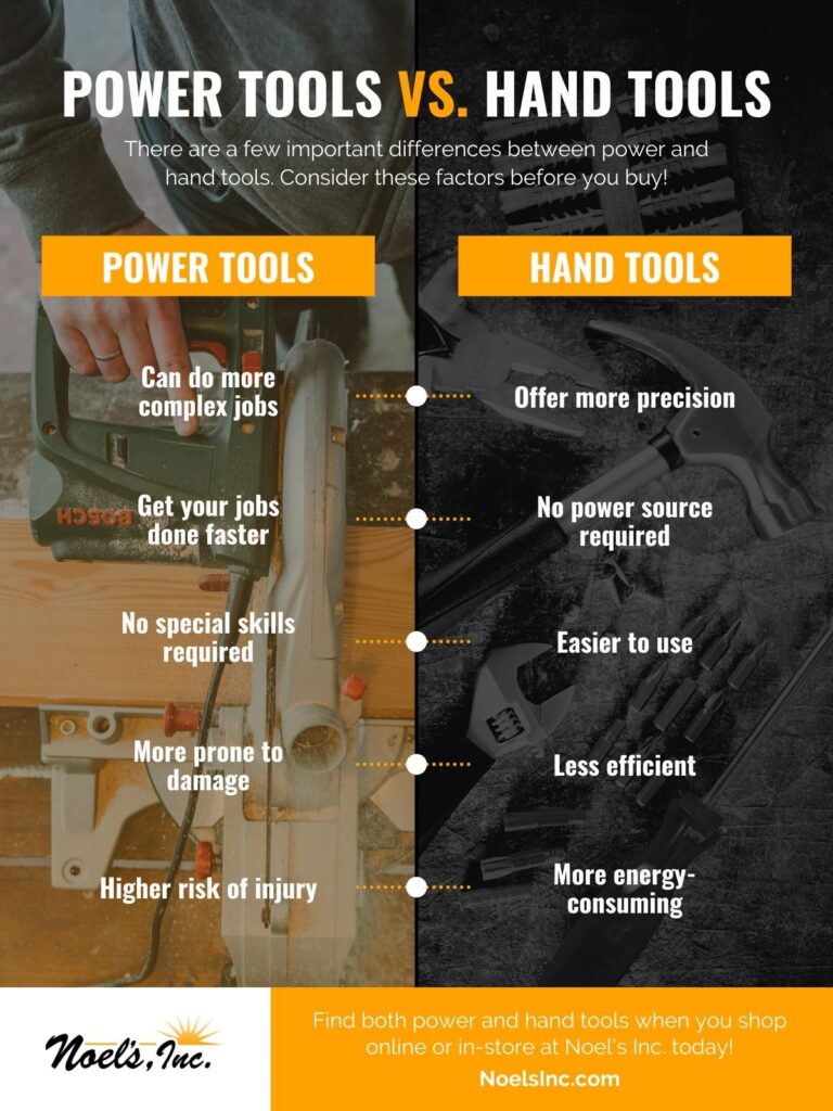 M17113 - Noels Inc_Power Tools vs. Hand Tools